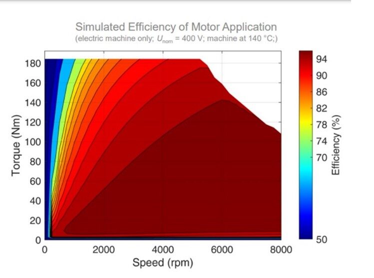 Preliminary simulated efficiency map for the EVD-M-100 motor
