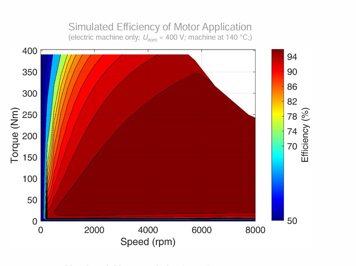 Preliminary simulated efficiency map for the EVD-M-200 motor